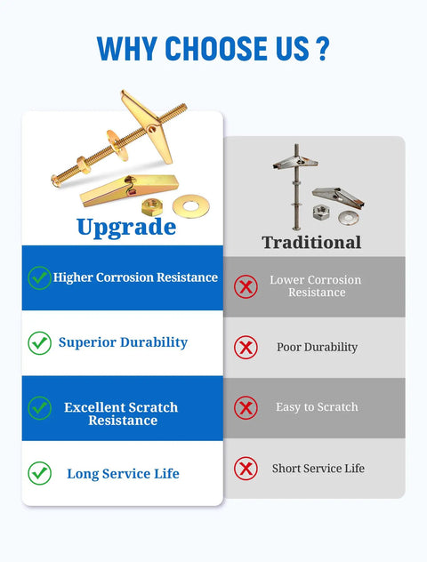Comparison chart of 20 Sets Heavy Duty Toggle Bolts For Drywall Kit with zinc coating versus traditional bolts
