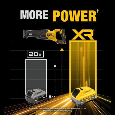 Diagram showing 20V Max XR Cordless Reciprocating Saw Kit with Battery and Charger Included, highlighting brushless power.