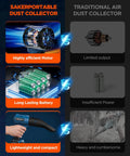 Comparison between Saker dust collector and traditional model highlighting efficient motor, long battery, and lightweight design.