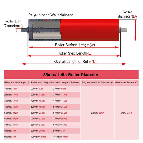 Heavy Duty Polyurethane Belt Conveyor Rollers Set Of 10 Built Tough For Smooth Sliding Transmission Run Like A Champ Through High Traffic Warehouse Assembly Lines With Reliable Industrial Grade Durability Guaranteed