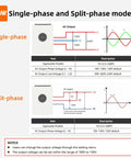 Single-phase and Split-phase mode diagram for Big Time 12500W Hybrid Solar Inverter Featuring 200A MPPT Charge Controller.