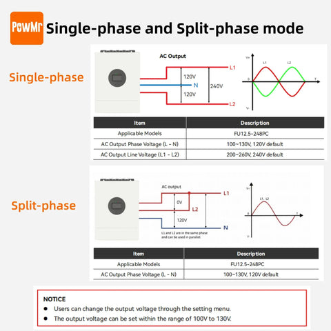 Single-phase and Split-phase mode diagram for Big Time 12500W Hybrid Solar Inverter Featuring 200A MPPT Charge Controller.