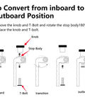 Instructional diagram for converting Rock Solid Dead On T Track Flip Fence Stop from inboard to outboard position, showing knob and T-Bolt.