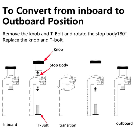 Instructional diagram for converting Rock Solid Dead On T Track Flip Fence Stop from inboard to outboard position, showing knob and T-Bolt.