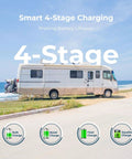 RV by the beach with text 'Smart 4-Stage Charging' featuring 12V 30A PWM Solar Charge Controller With 4 Stage Charging For Lithium Gel And Flooded Batteries, Overload Short Circuit And Reverse Polarity Protection For Your RV Boat Or Off Grid Rig. Symbols for bulk, boost, float, and equalization charge displayed below. Sunny day.
