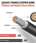 10 Ft 10 AWG Solar Extension Cable With Female And Male Connectors Plus Free Solar Y Adapter Kit, tinned copper wire detail.