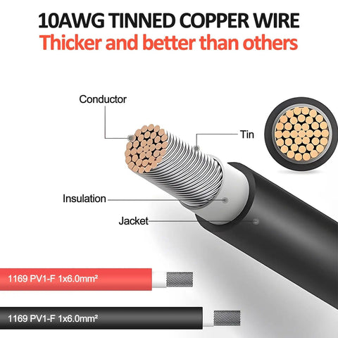 10 Ft 10 AWG Solar Extension Cable With Female And Male Connectors Plus Free Solar Y Adapter Kit, tinned copper wire detail.