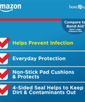Image showcasing benefits of Sheer Adhesive Pad Bandages For Minor Cuts And Scrapes, Extra Large 3 X 4 In, Non Stick Pad, Flexible, Skin Safe.