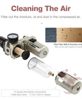 Half Inch NPT Compressed Air Filter Regulator Lubricator Two Units FRL Combo with filter and transparent poly bowl