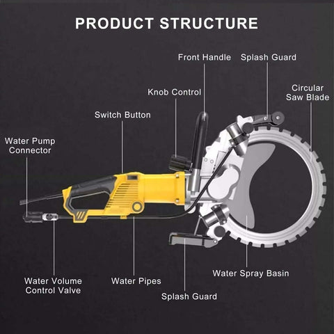 Professional Grade 8000W Brushless Concrete Wall Cutting Saw With 29Cm And 39Cm Blades showing product structure and features for demolition jobs.