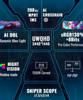 Infographic highlighting features of 34 Inch Ultrawide Curved Gaming Monitor 3440x1440 UWQHD With Up To 200Hz Refresh Rate, HDR, and more.
