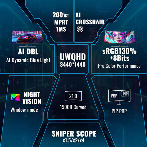 Infographic highlighting features of 34 Inch Ultrawide Curved Gaming Monitor 3440x1440 UWQHD With Up To 200Hz Refresh Rate, HDR, and more.