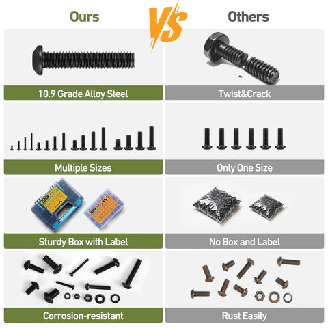 Comparison chart showing M6 Bolt Kit With Hex Socket Button Head Screws Nuts Washers And Lock Washers 655Pcs and others