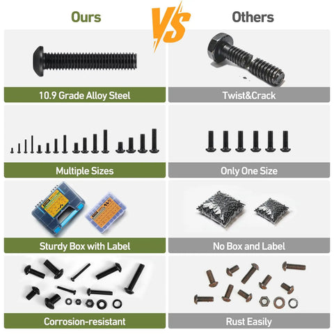 All In One M2 Fastener Set 1300Pcs Hex Socket Button Head Screws Nuts Bolts And Washers In 10.9 Grade Alloy Steel Black Oxide M2 4 6 8 10 12 16 20 Mm Includes Nuts And Lock Washers Heavy Duty Pro Grade Hardware Kit, 10.9 steel comparison
