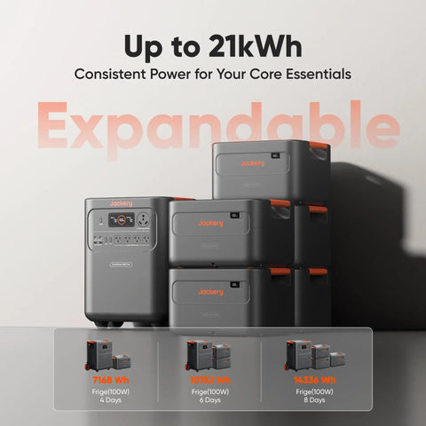 HomePower 3600 Plus Portable Power Station with stackable units and 21kWh expansion capacity, essential for emergencies and RVs.