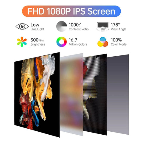 15.6 Inch Portable Monitor With 1080P IPS, Plug And Play USB C HDMI, showing color performance and viewing angles