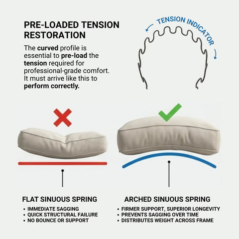Diagram of 31 Inch Sinuous Spring Repair Kit For Recliners And Sofas With Heavy Duty 8 Gauge No Sag Zig Zag Springs A Permanent Fix For Sagging Cushions And Broken Furniture Support Four Pack showing tension restoration with flat and arched springs.