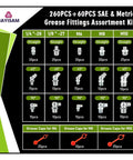 Chart of Grease Fittings Assortment Kit with SAE and Metric Zerk Fittings Straight, 45°, 90° Angles, NPT Sizes, Fitting Caps