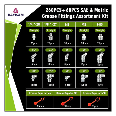 Chart of Grease Fittings Assortment Kit with SAE and Metric Zerk Fittings Straight, 45°, 90° Angles, NPT Sizes, Fitting Caps