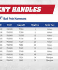 Vaughan ball pein hammers with hickory handles from replacement handles chart