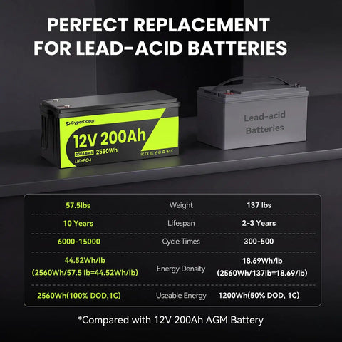 12V 200Ah LiFePO4 Deep Cycle Battery With 2560Wh Heavy Duty 200A BMS next to lead-acid battery comparison chart