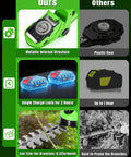 Comparison of Cordless 2 In 1 Electric Hedge Trimmer With Dual Blades vs others; includes battery, gear, and blade details.