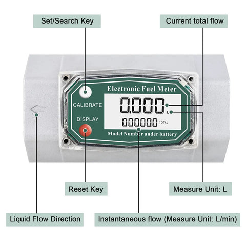 Electronic Digital Turbine Flow Meter For Liquids 60 To 500 Liters Per Minute About 1 Percent Accurate Aluminum Alloy Body 2 Inch Threaded Inlet