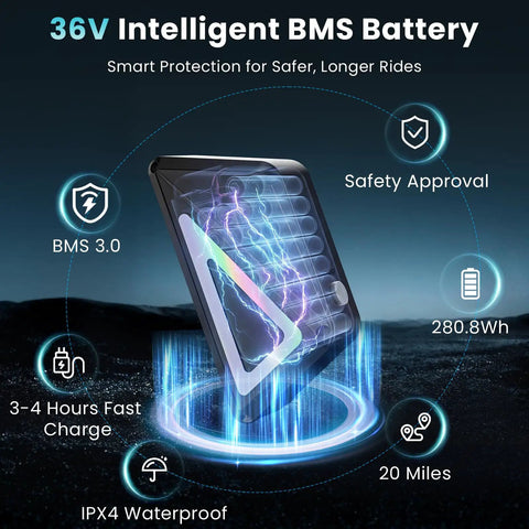 36V battery features for Beast 1500W Peak And 1000W Continuous Motor Electric Bike, showcasing intelligent BMS and fast charging.