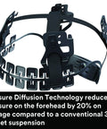SecureFit Climbing Style Safety Helmet With 6 Point Suspension System showing internal Pressure Diffusion technology