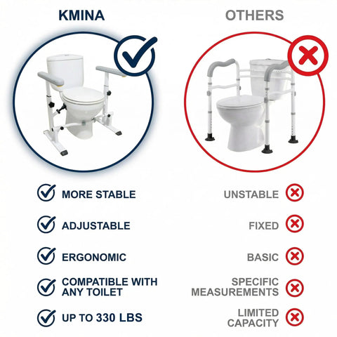 Comparison of Built Tough Heavy Duty Toilet Safety Rails With Stable Stainless Steel Frame Grab Bar Handles Adjustable Height And Width
