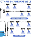 Diagram of Portable Misting System With Rechargeable Pump For Outdoor Cooling Misting Line 26 Ft With 6 Brass Nozzles, showing faucet and pump setup.