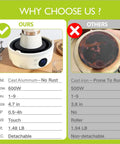 Ultra Compact 600W Electric Mini Hot Plate With Nine Precise Heat Settings comparison with features like cast aluminum and 600W power.