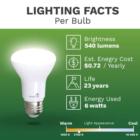 LED BR20 Light Bulbs 2700K Warm White Dimmable 6W 50W Replacement with lighting facts and energy savings