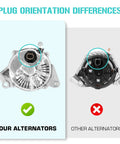 Comparison of plug orientation on durable high output alternator replacement for Grand Cherokee 4.7L and other alternators.