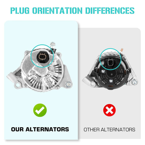 Comparison of plug orientation on durable high output alternator replacement for Grand Cherokee 4.7L and other alternators.