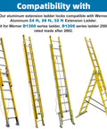 Aluminum Extension Ladder Lock Kit Fits 24 Ft 28 Ft 32 Ft Rung Ladders 250 Lb Capacity D1200 D1300 Series Safe Durable Heavy Duty Upgrade With Easy Install for Werner extension ladders