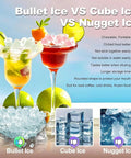 Self Cleaning Portable Countertop Ice Maker Spits Out Nine Bullet Cubes In Six Minutes With Smart Touch Panel And Two Liter Tank Perfect For Home Bars Offices And Rv Hangouts No Drama Just Frosty Vibes showing comparisons of bullet, cube, and nugget ice.
