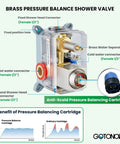 Diagram of brass pressure balancing cartridge for 10 Inch Rainfall Shower Head and Wall Mounted Handle Set complete shower system