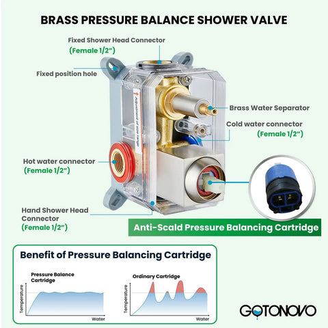 Diagram of brass pressure balancing cartridge for 10 Inch Rainfall Shower Head and Wall Mounted Handle Set complete shower system