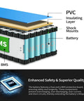 Cross-section view of 36V 7.8Ah Lithium Battery Pack with Built In 30A BMS XT60 SM Connector for Jetson Bolt Pro; labeled layers