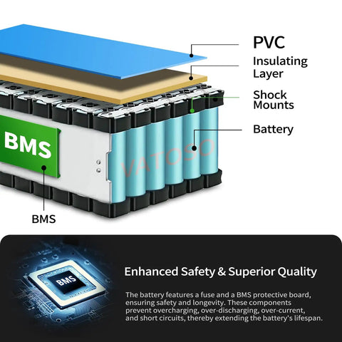 Cross-section view of 36V 7.8Ah Lithium Battery Pack with Built In 30A BMS XT60 SM Connector for Jetson Bolt Pro; labeled layers