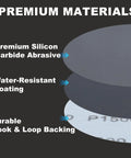 Premium silicon carbide abrasive layers with water-resistant coating and durable hook & loop backing for sanding discs.