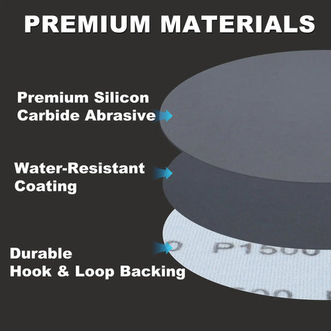 Premium silicon carbide abrasive layers with water-resistant coating and durable hook & loop backing for sanding discs.