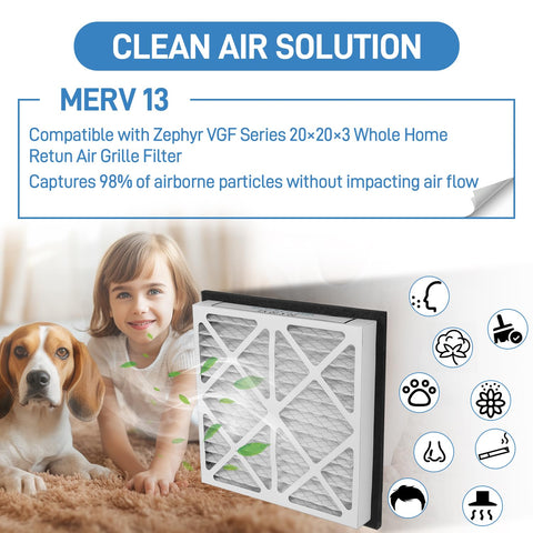 Graphic showing MERV 13 Pleated Air Filter Replacement 20x20x3 for whole home return air grille, compatible with VGF Series, 2 pack
