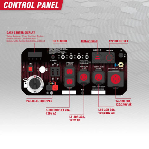 Control panel of Dual Fuel Portable Inverter Generator With Remote Start For Home Backup Power Gas Or Propane Powered
