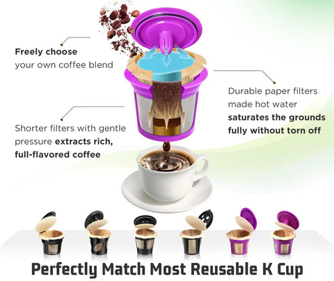 Image showing Disposable K Cup Coffee Filters With Lid For Keurig Single Serve Brewers with coffee grounds and a cup of brewed coffee.