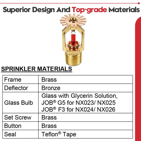 Top Shelf Heavy Duty 2 Pack Pendent Fire Sprinkler Heads With Half Npt American Threads Ul Cul Listed and Fm Approved. Brass construction.