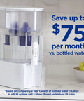 XL 44 Cup Water Filter Dispenser With Genuine PUR Filters on a counter, clear design, large capacity, text highlighting cost savings.
