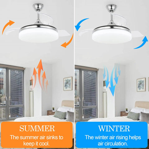 Dope 60 Inch Farmhouse Ceiling Fan With Lights Reversible Quiet DC Motor Fandelier White Finish shown in summer and winter modes