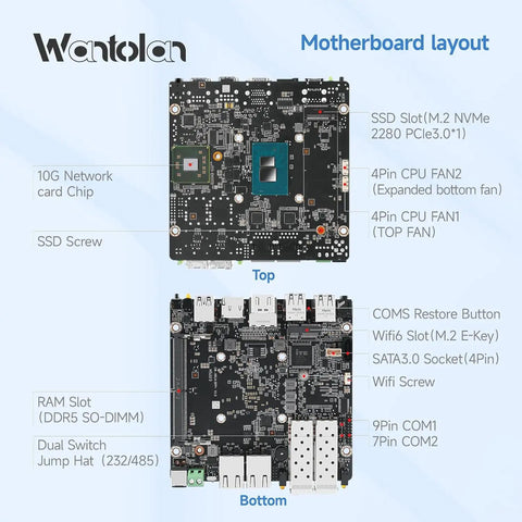 Image of Wantolan motherboard layout for Badass Intel Alder Lake N100 Mini PC Router with dual ports and SSD slot.